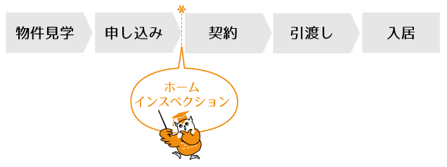 ホームインスペクションのタイミング